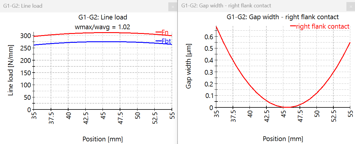 LineLoadAndGap2